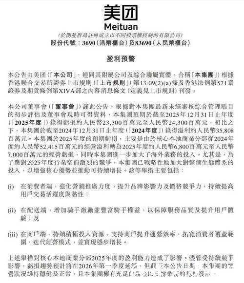 2025巨亏超230亿!美团发布盈利预警,一季度将延续亏损!网友:真是实打实的百亿补贴! 2025巨亏超230亿!美团发布盈利预警,一季度将延续亏损!网友:真是实打实的百亿补贴!