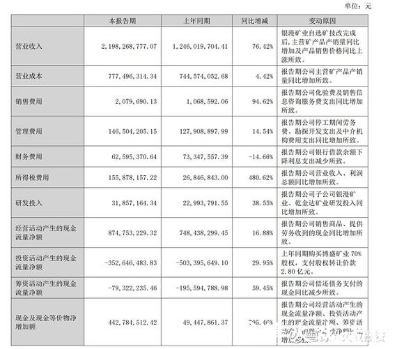 兴业银锡股价异动下跌,财务风险与板块调整成主因 兴业银锡股价异动下跌,财务风险与板块调整成主因