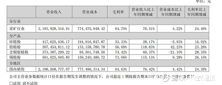 兴业银锡股价异动下跌,财务风险与板块调整成主因 兴业银锡股价异动下跌,财务风险与板块调整成主因