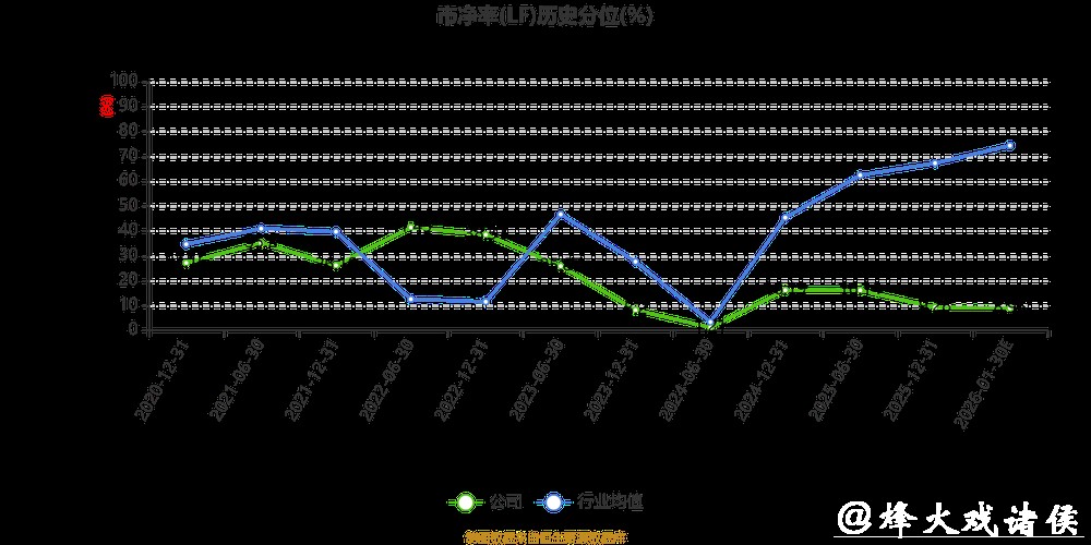 达实智能业绩预亏，股价波动，业务技术获进展